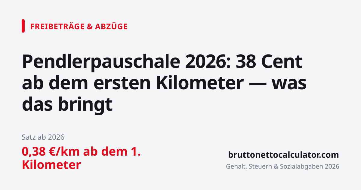 Pendlerpauschale 2026: 38 Cent ab dem ersten Kilometer — was das bringt
