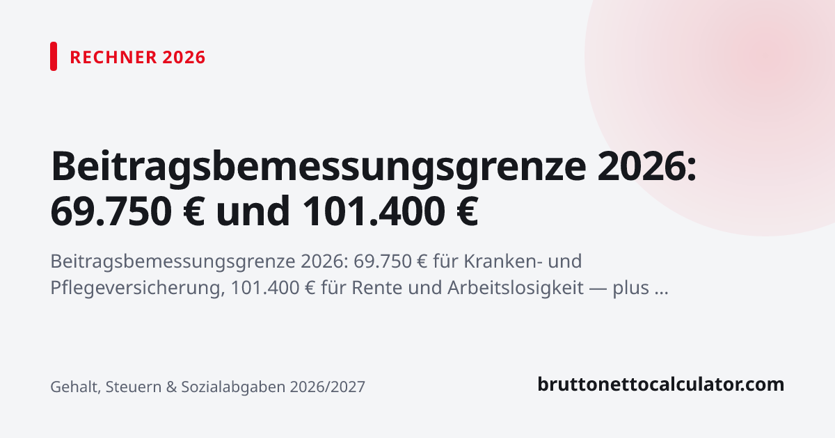 Grafik: Beitragsbemessungsgrenze 2026: 69.750 € und 101.400 €
