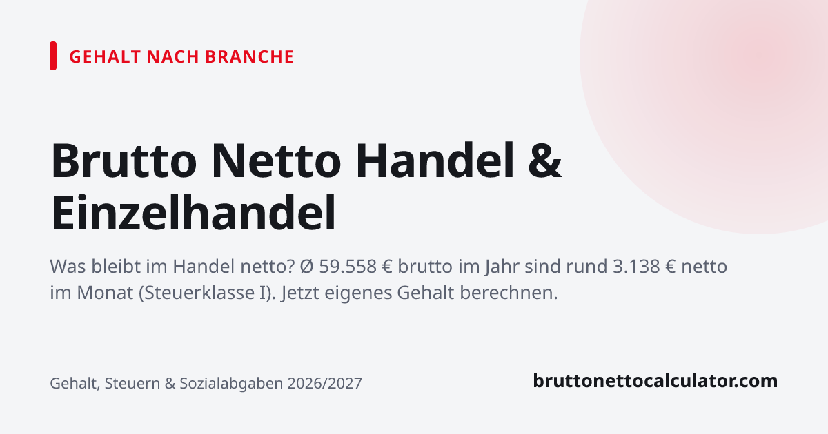 Grafik: Brutto Netto Handel & Einzelhandel