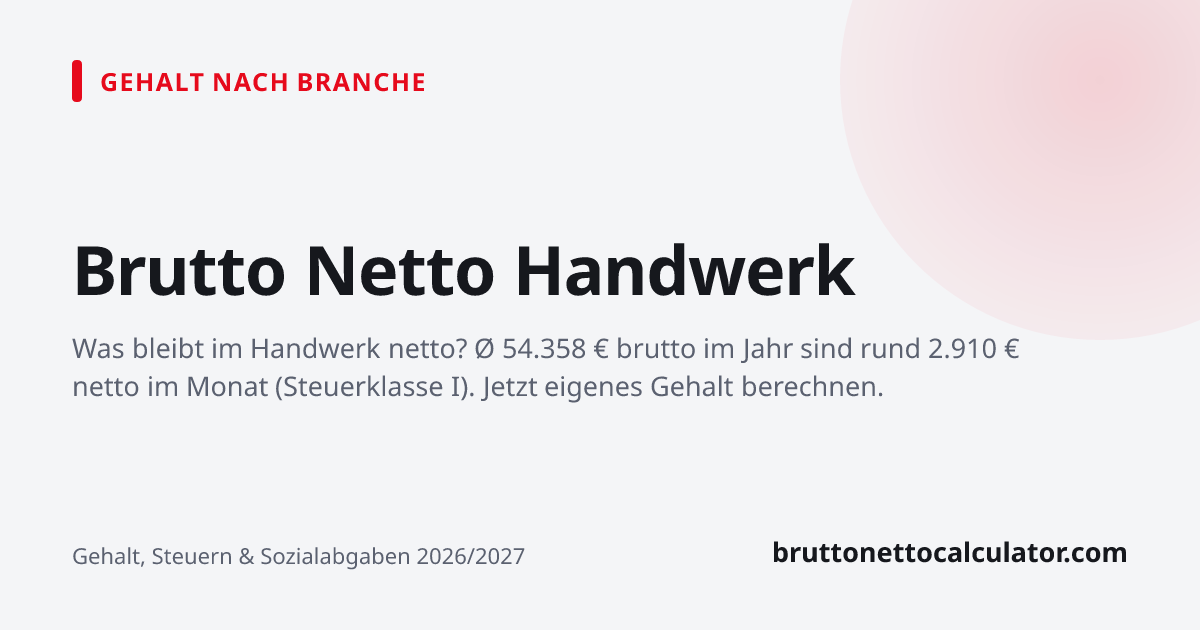 Grafik: Brutto Netto Handwerk