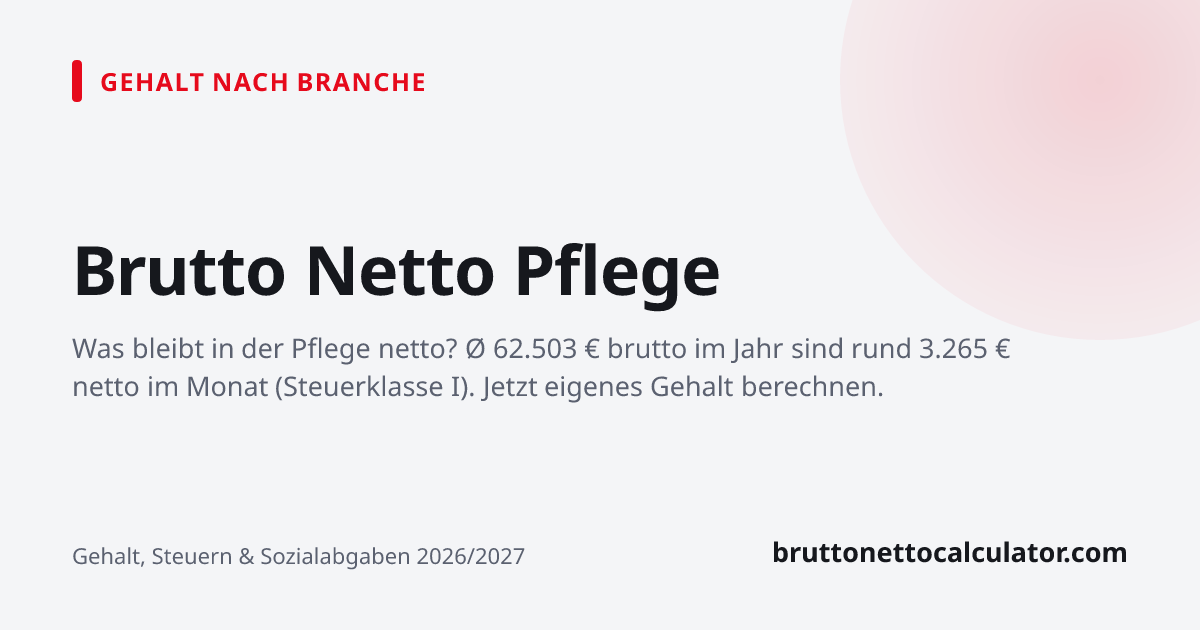 Grafik: Brutto Netto Pflege