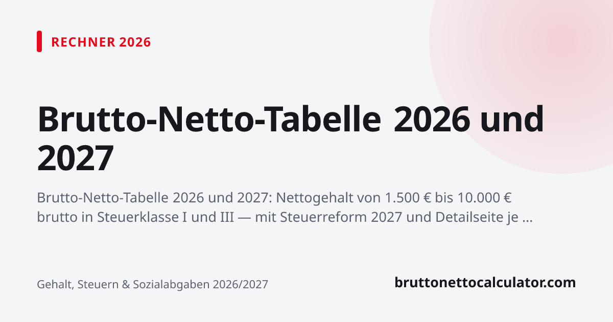 Grafik: Brutto-Netto-Tabelle 2026 und 2027