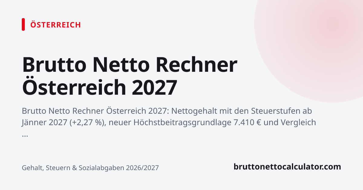Grafik: Brutto Netto Rechner Österreich 2027