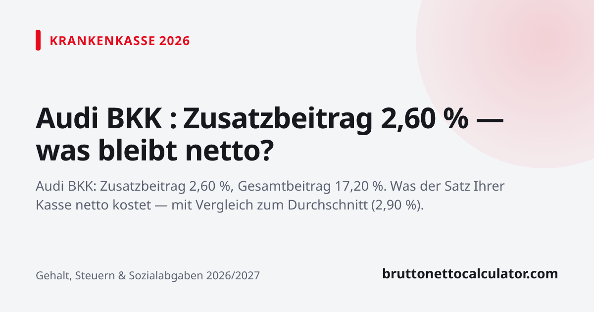 Grafik: Audi BKK : Zusatzbeitrag 2,60 % — was bleibt netto?