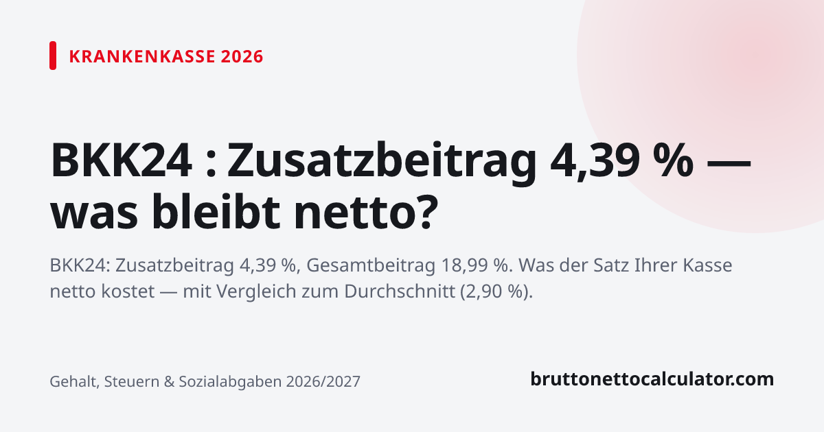 Grafik: BKK24 : Zusatzbeitrag 4,39 % — was bleibt netto?
