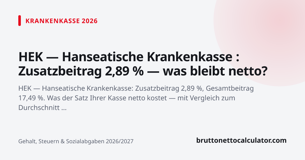 Grafik: HEK — Hanseatische Krankenkasse : Zusatzbeitrag 2,89 % — was bleibt netto?
