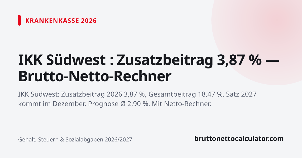 Grafik: IKK Südwest : Zusatzbeitrag 3,87 % — Brutto-Netto-Rechner