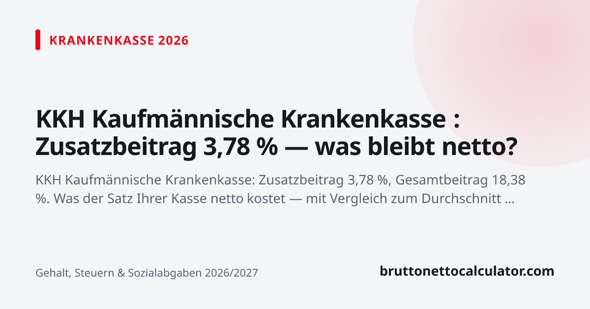Grafik: KKH Kaufmännische Krankenkasse : Zusatzbeitrag 3,78 % — was bleibt netto?