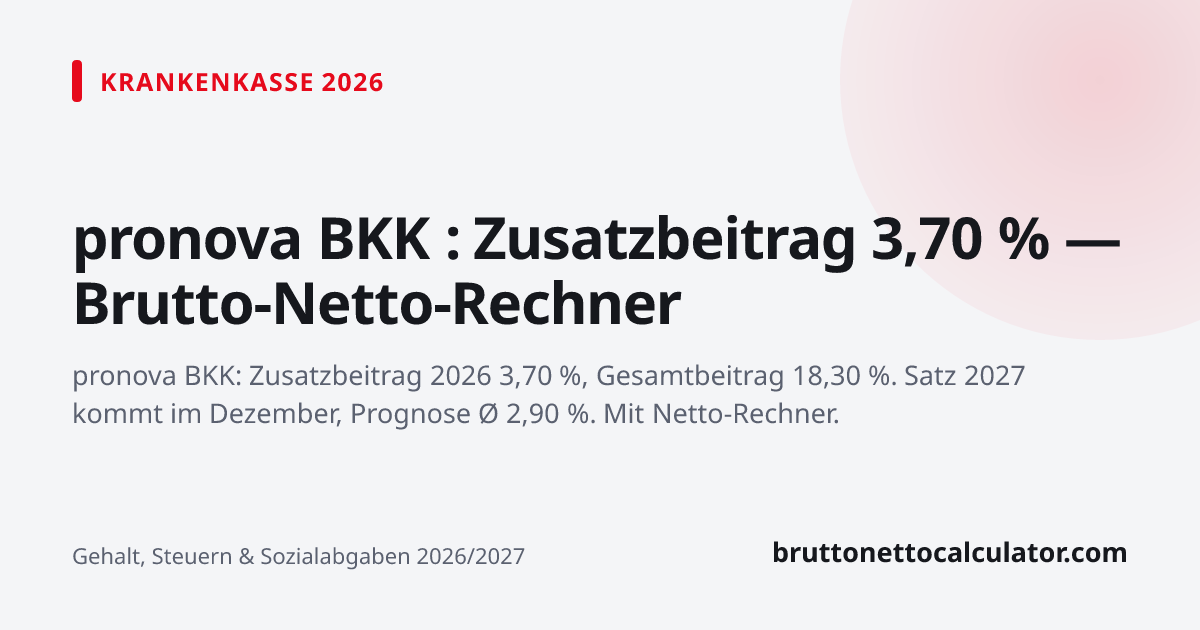 Grafik: pronova BKK : Zusatzbeitrag 3,70 % — Brutto-Netto-Rechner