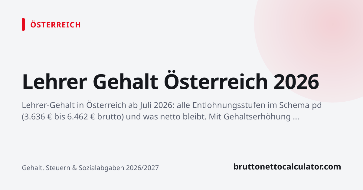 Grafik: Lehrer Gehalt Österreich 2026