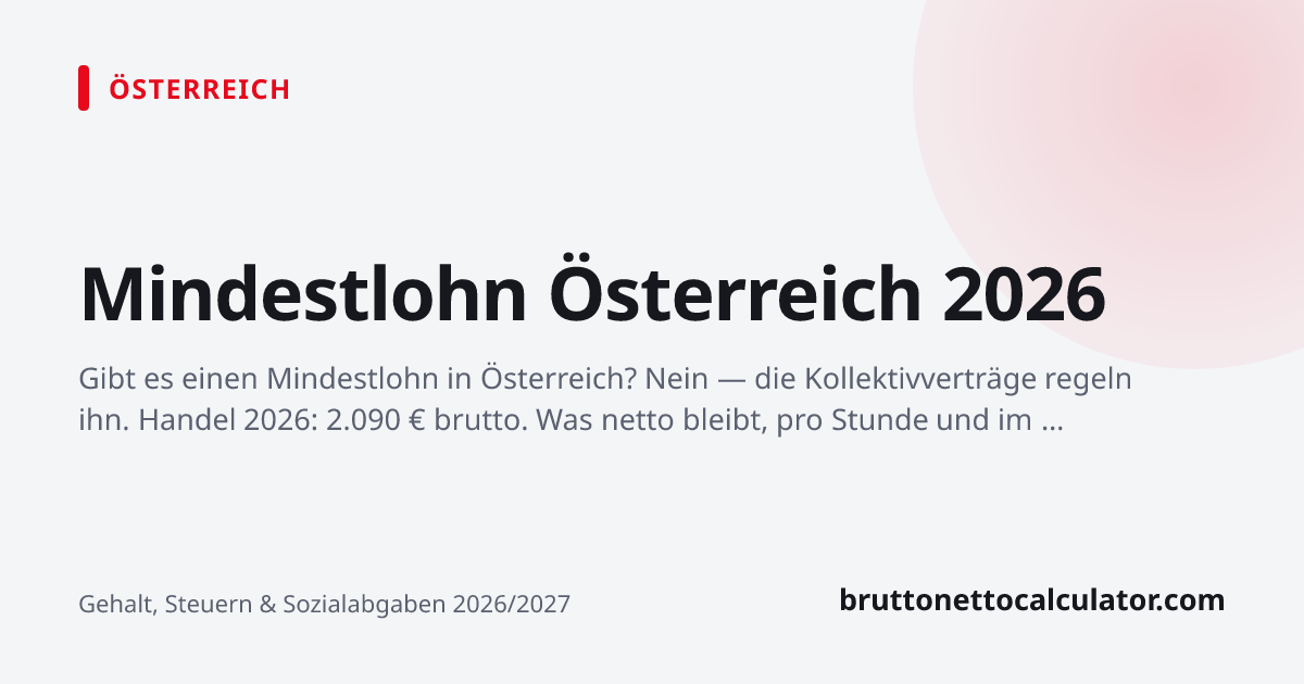 Grafik: Mindestlohn Österreich 2026