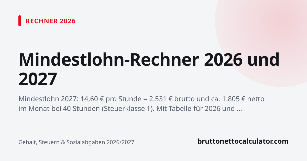 Grafik: Mindestlohn 2027: Wie viel bleibt von 14,60 € netto?