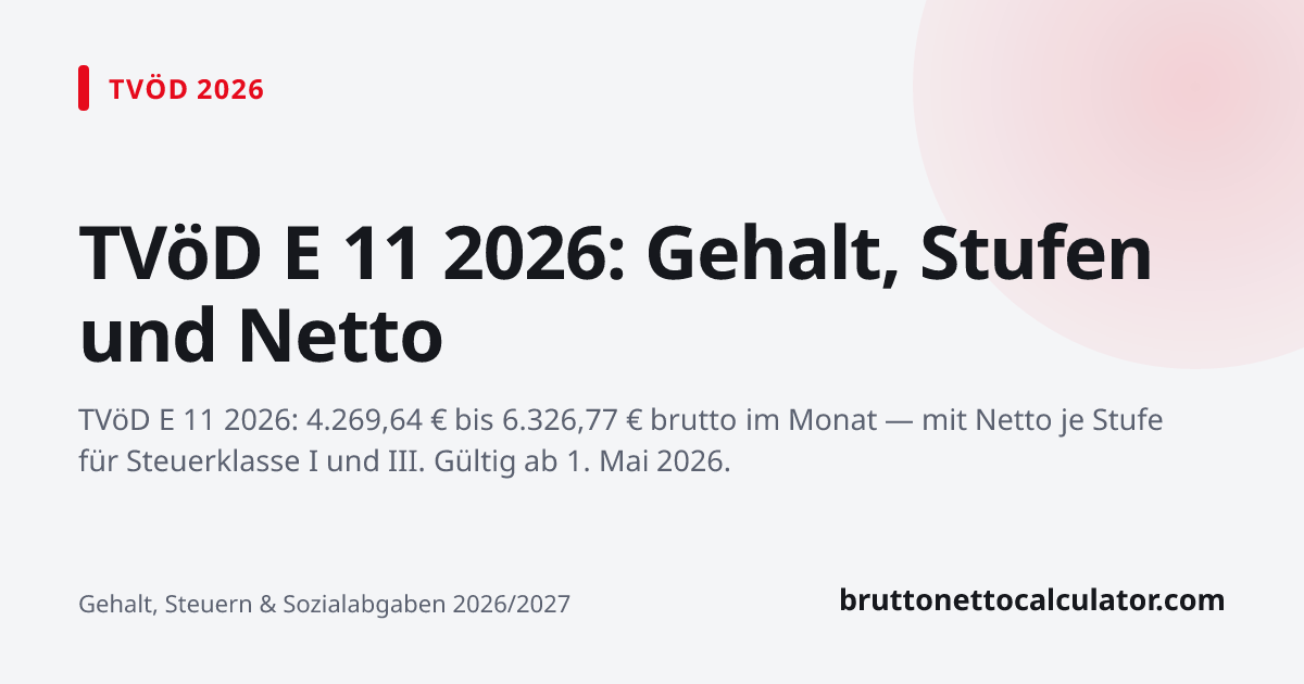 Grafik: TVöD E 11 2026: Gehalt, Stufen und Netto