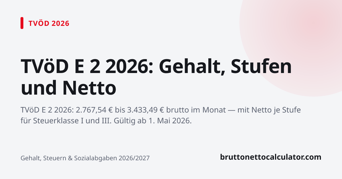 Grafik: TVöD E 2 2026: Gehalt, Stufen und Netto