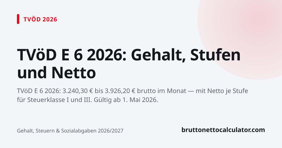 Grafik: TVöD E 6 2026: Gehalt, Stufen und Netto