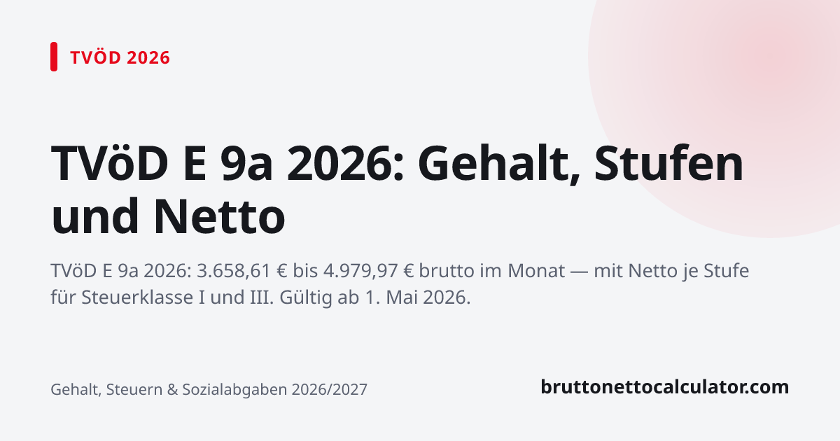 Grafik: TVöD E 9a 2026: Gehalt, Stufen und Netto
