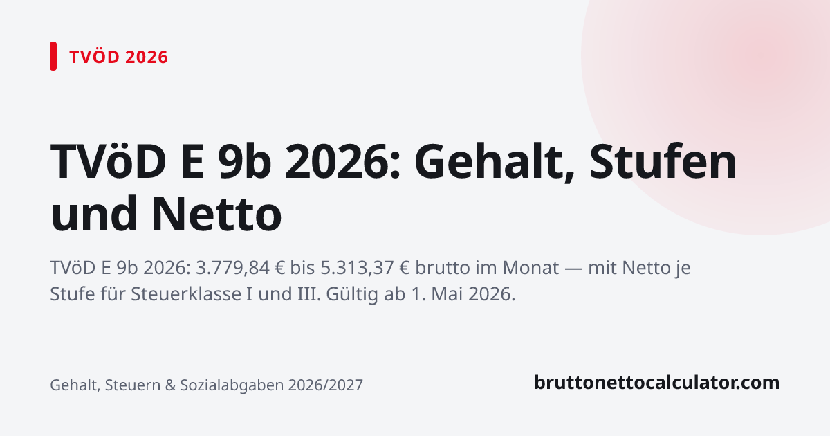 Grafik: TVöD E 9b 2026: Gehalt, Stufen und Netto